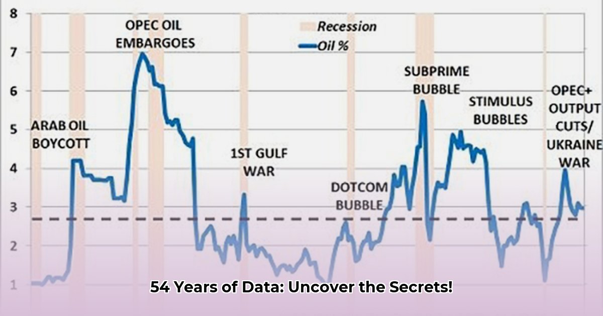 how-many-years-ago-was-1970-to-2024